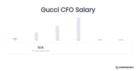 gucci pay monthly|gucci employee salary.